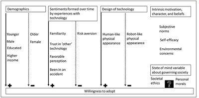 Choosing Ethics Over Morals: A Possible Determinant to Embracing Artificial Intelligence in Future Urban Mobility